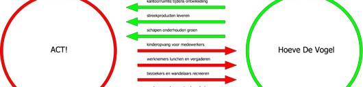 Z:legu�8 ARK boerderij vogeldwg�8 ARK SO 08 12 01 bestaand e